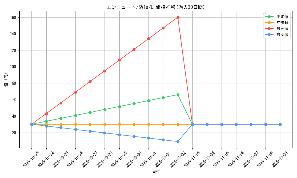 card_36656_series_61379_rarity_65215_graph