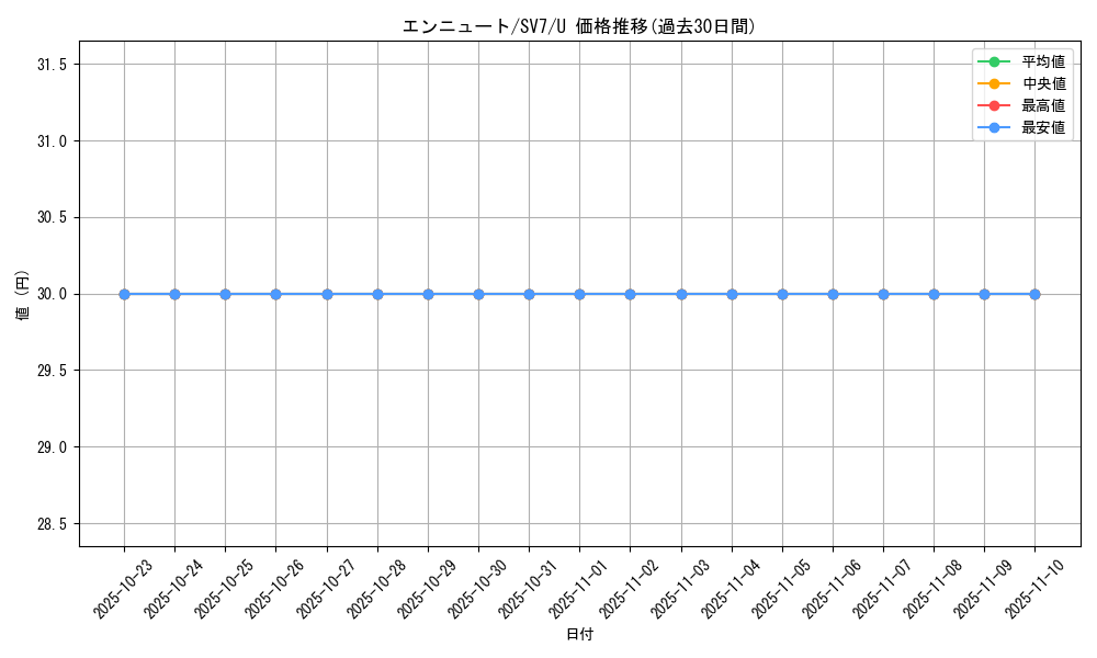 card_36656_series_61416_rarity_65215_graph