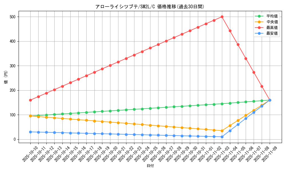 card_36664_series_61243_rarity_65214_graph