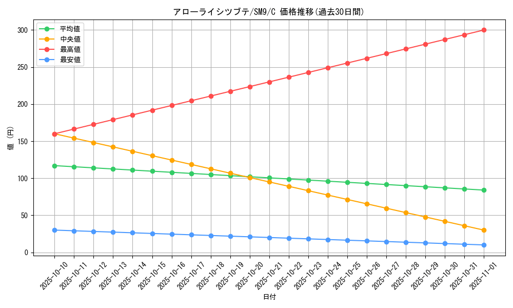 card_36664_series_61281_rarity_65214_graph