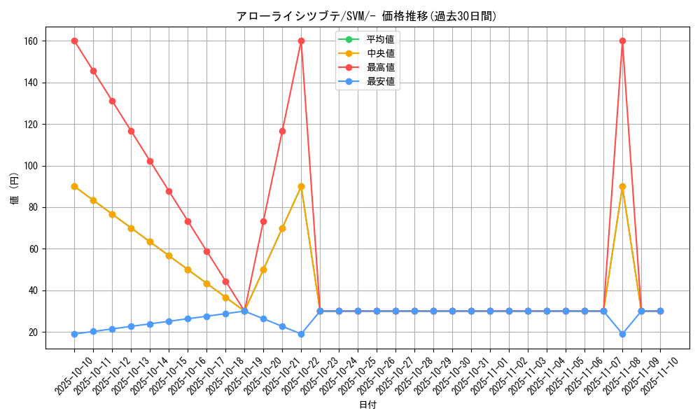card_36664_series_61428_rarity_95225_graph