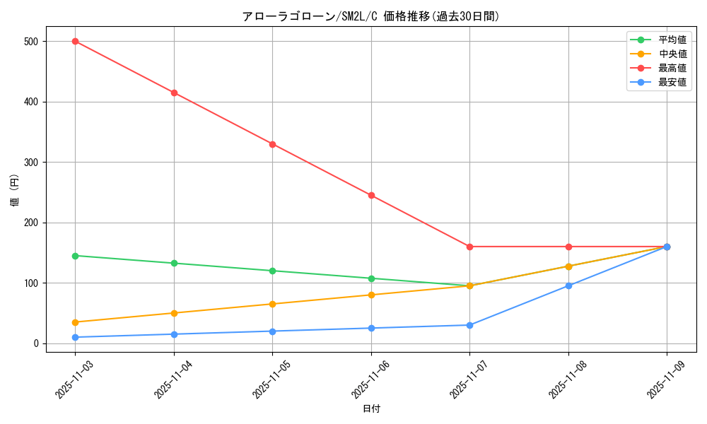 card_36665_series_61243_rarity_65214_graph