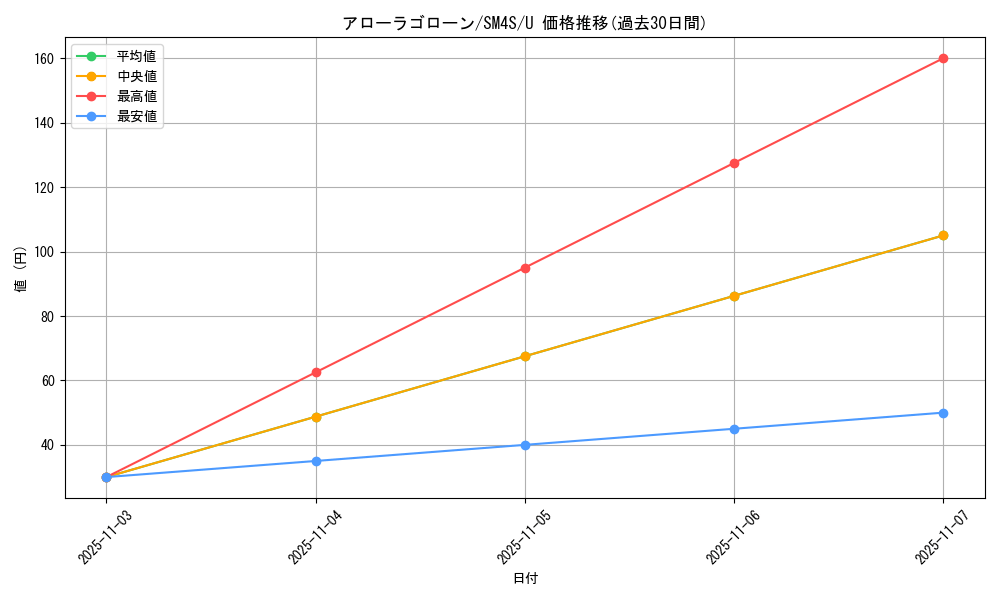 card_36665_series_61250_rarity_65215_graph