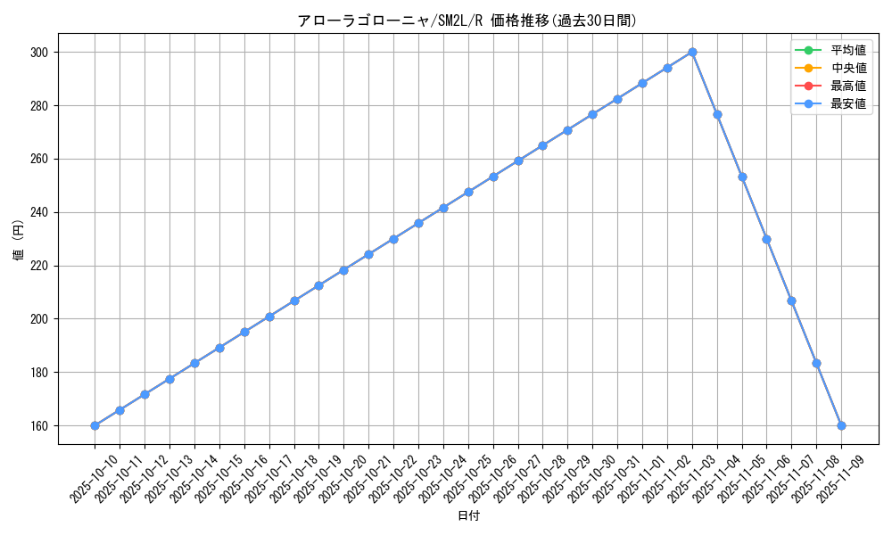 card_36666_series_61243_rarity_65216_graph