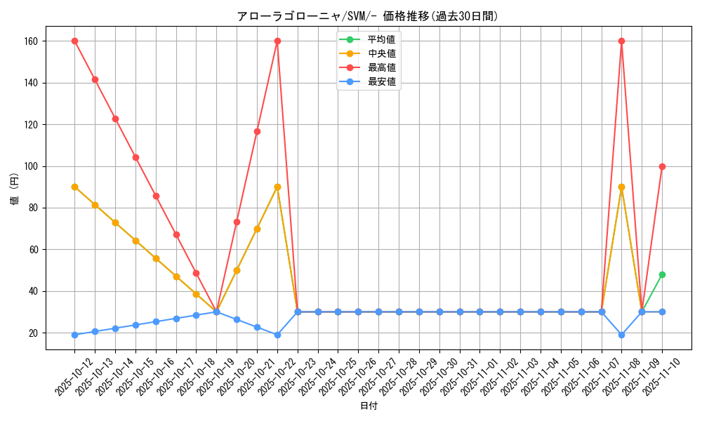 card_36666_series_61428_rarity_95225_graph