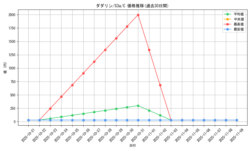 card_36670_series_61315_rarity_65214_graph