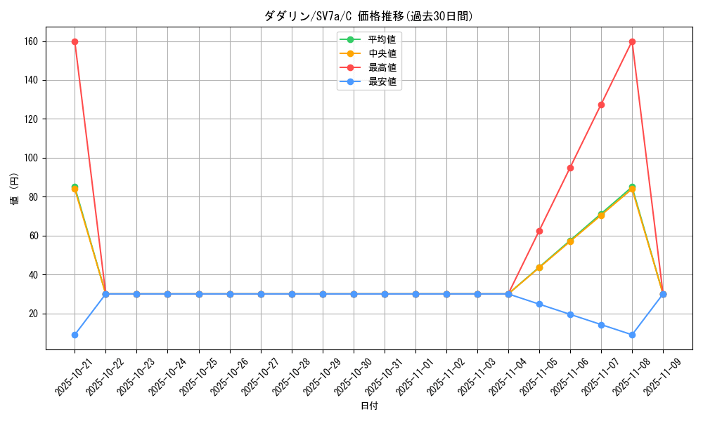 card_36670_series_61420_rarity_65214_graph