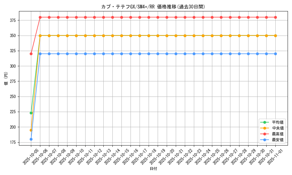 card_36671_series_61252_rarity_73311_graph
