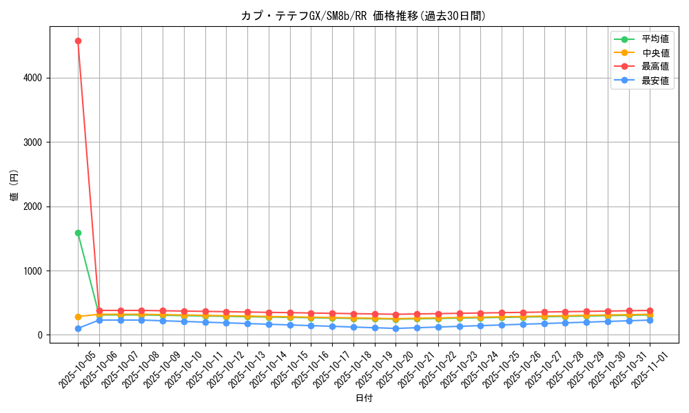 card_36671_series_61277_rarity_73311_graph