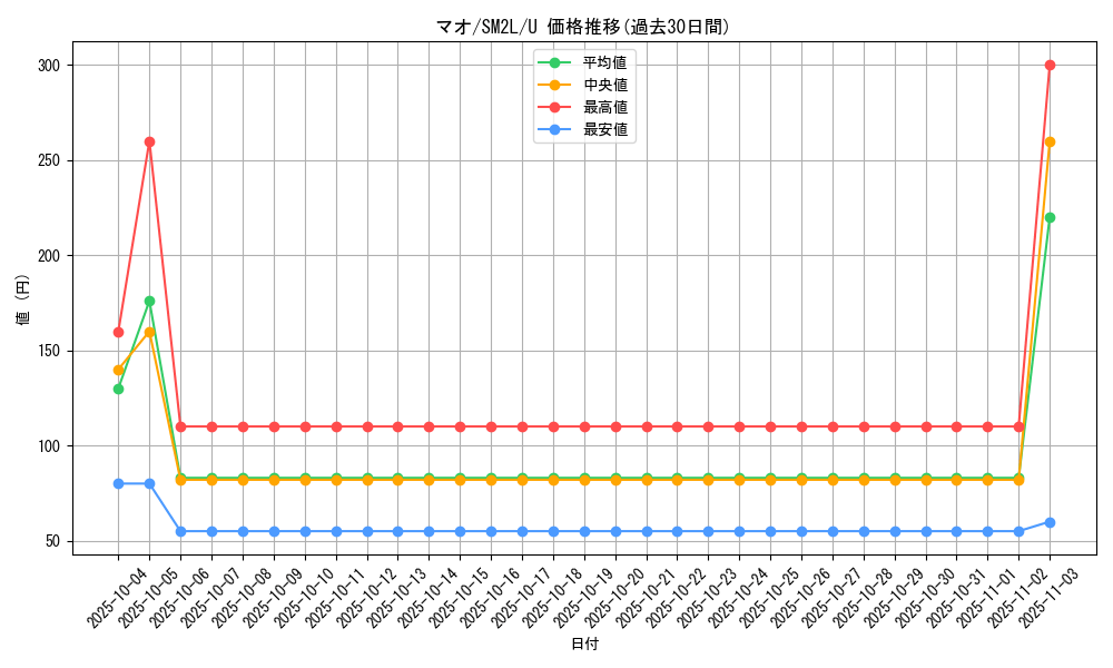 card_36698_series_61243_rarity_65215_graph