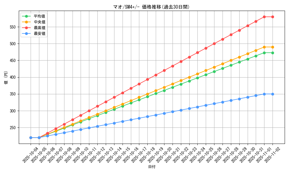 card_36698_series_61252_rarity_95225_graph