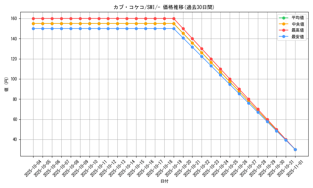 card_36720_series_61280_rarity_95225_graph