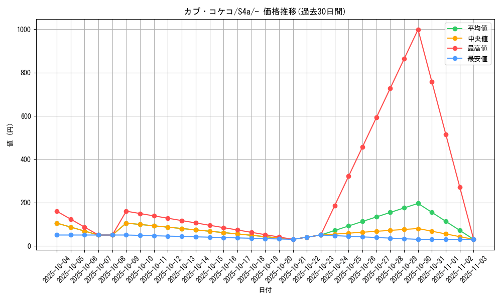 card_36720_series_61327_rarity_95225_graph
