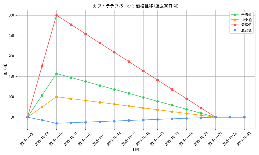 card_36760_series_61369_rarity_65216_graph