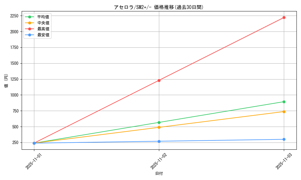 card_36781_series_61245_rarity_95225_graph