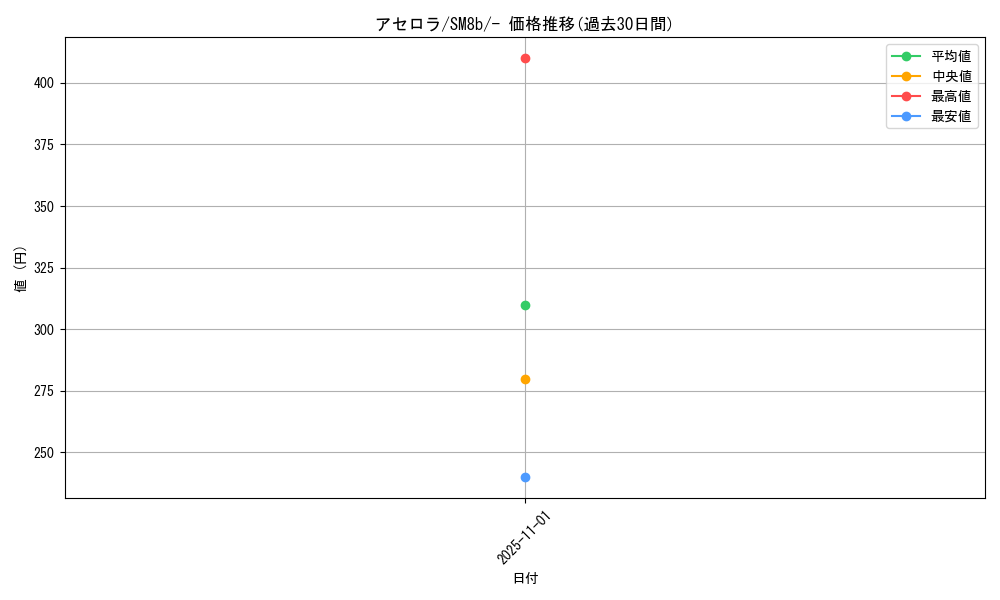 card_36781_series_61277_rarity_95225_graph