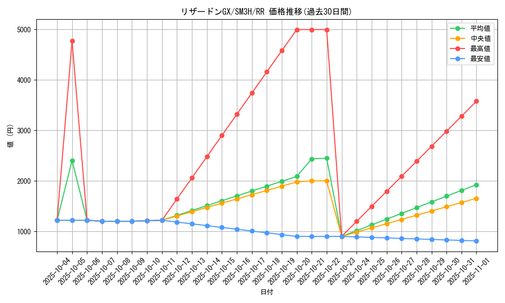 card_36831_series_61247_rarity_73311_graph