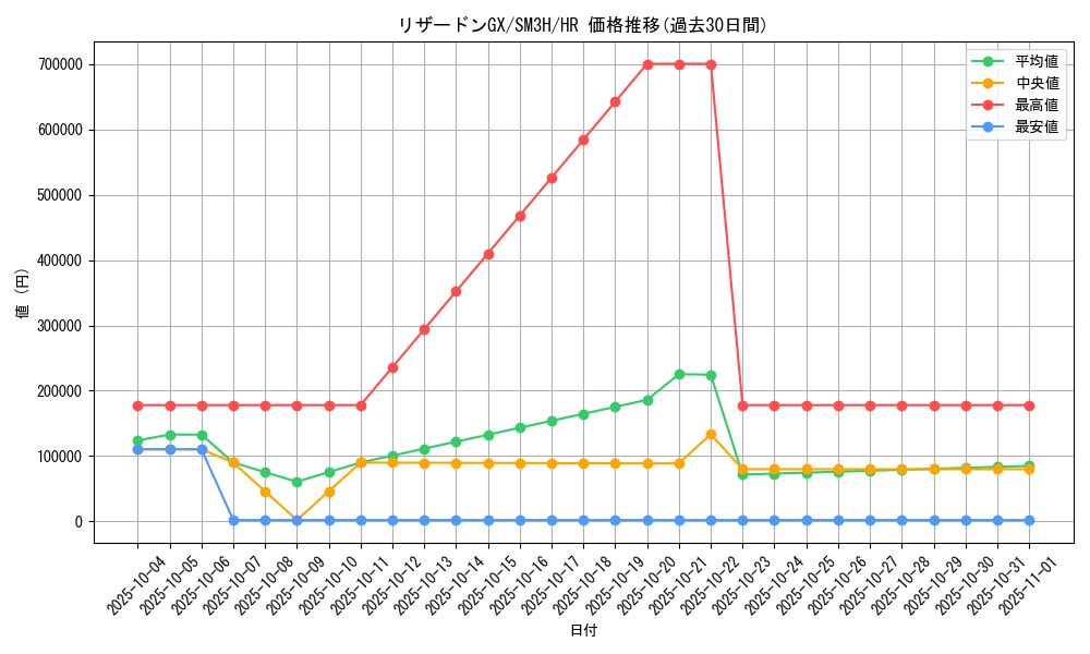 card_36831_series_61247_rarity_77945_graph