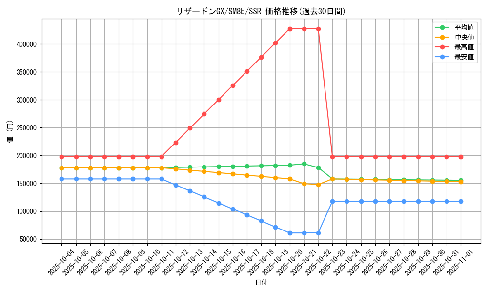 card_36831_series_61277_rarity_80280_graph