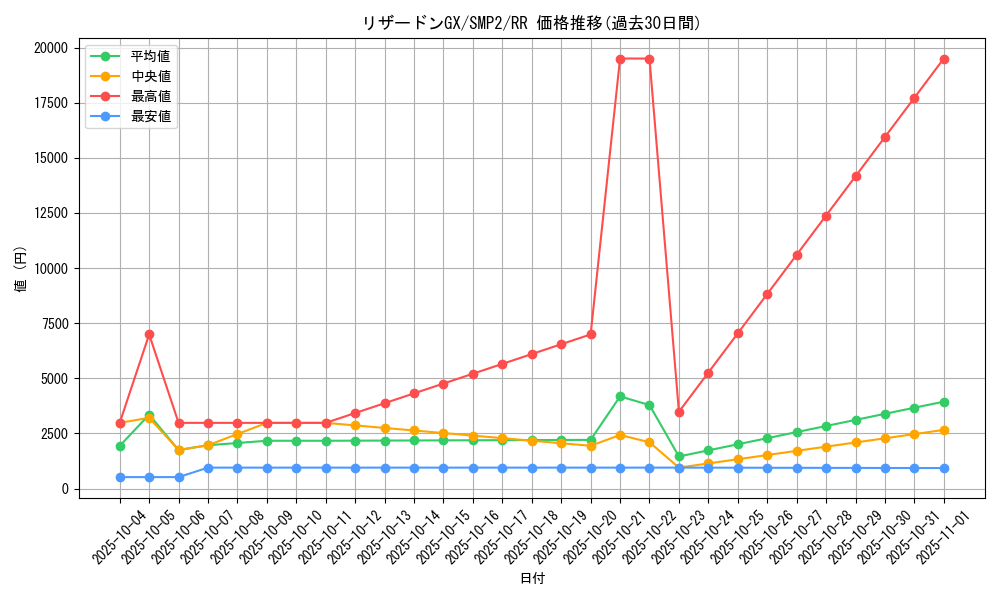 card_36831_series_61291_rarity_73311_graph