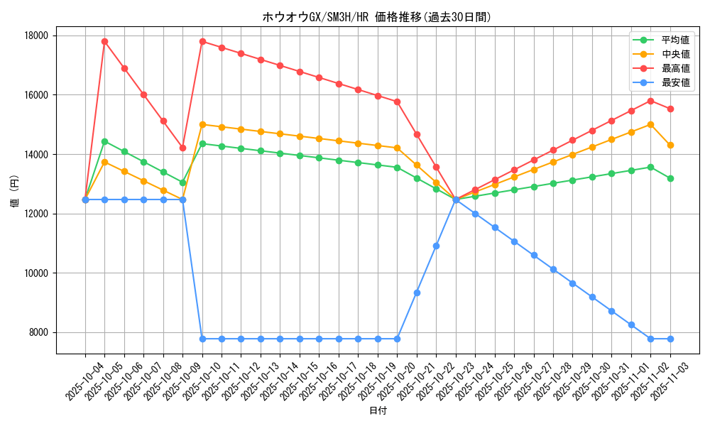 card_36832_series_61247_rarity_77945_graph
