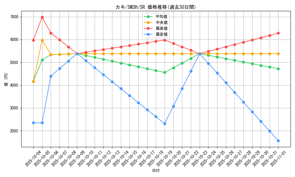 card_36869_series_61247_rarity_71891_graph