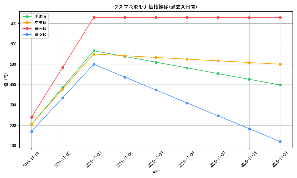 card_36933_series_61248_rarity_65215_graph