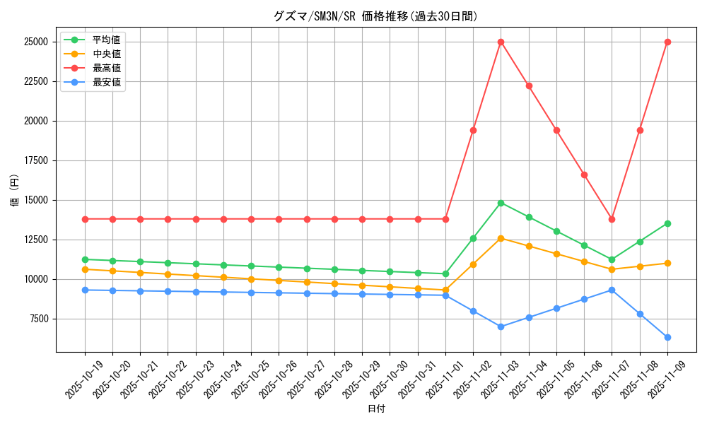 card_36933_series_61248_rarity_71891_graph