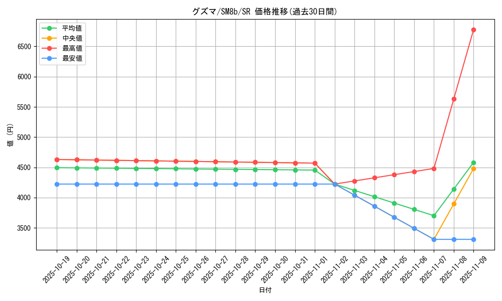 card_36933_series_61277_rarity_71891_graph