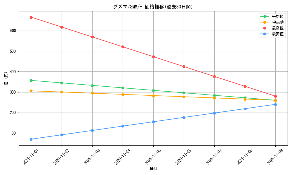 card_36933_series_61295_rarity_95225_graph