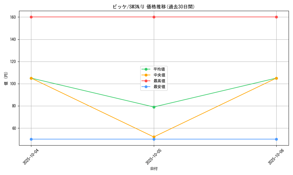 card_36934_series_61248_rarity_65215_graph