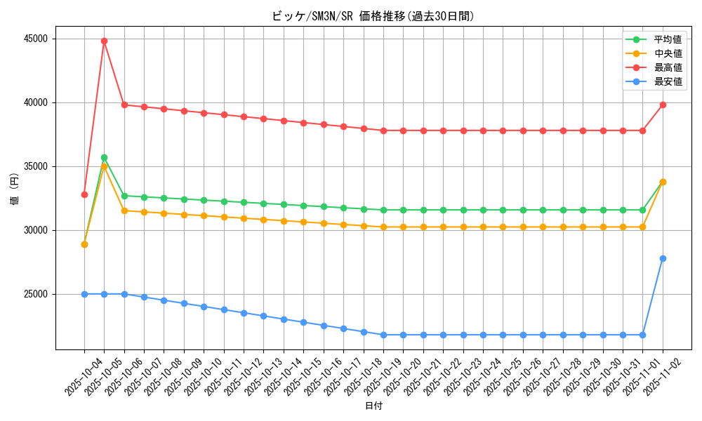 card_36934_series_61248_rarity_71891_graph