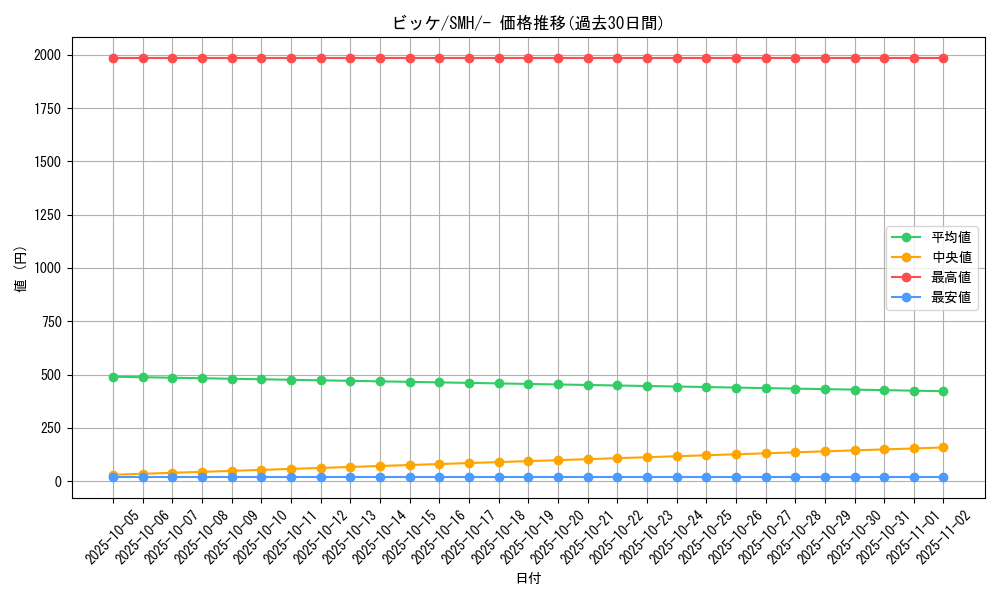 card_36934_series_61273_rarity_95225_graph