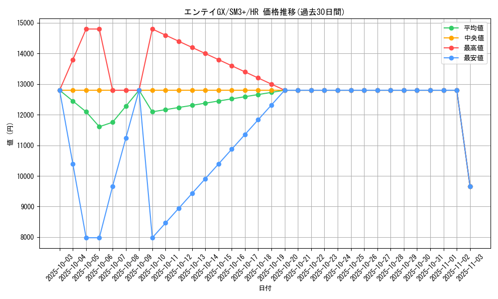 card_36959_series_61249_rarity_77945_graph