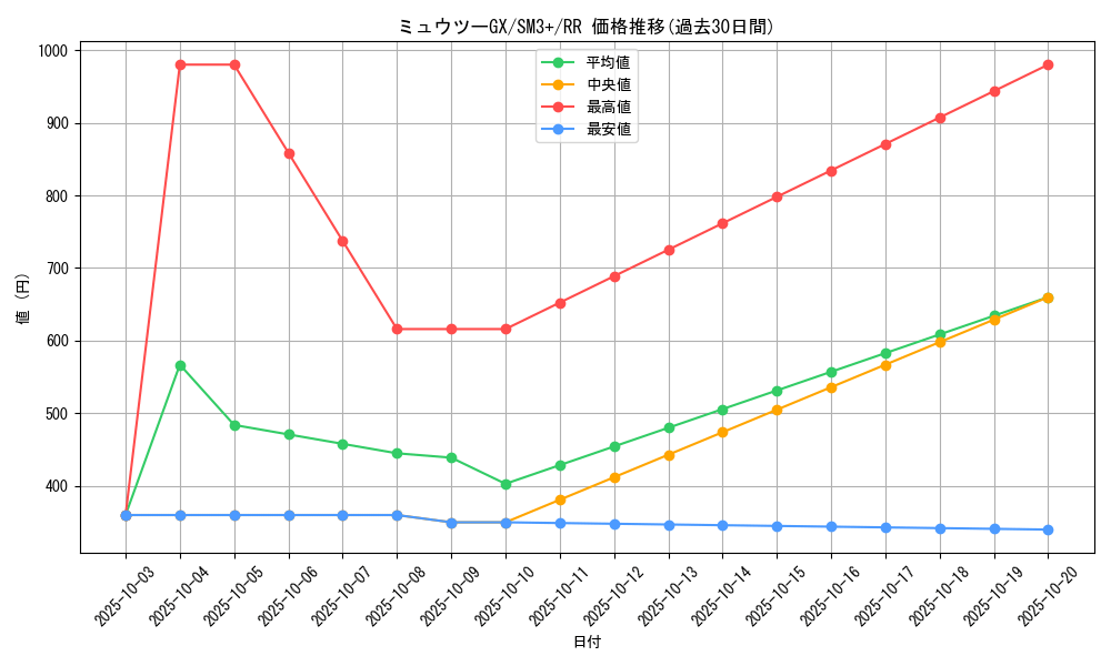 card_36988_series_61249_rarity_73311_graph