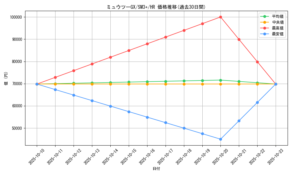 card_36988_series_61249_rarity_77945_graph