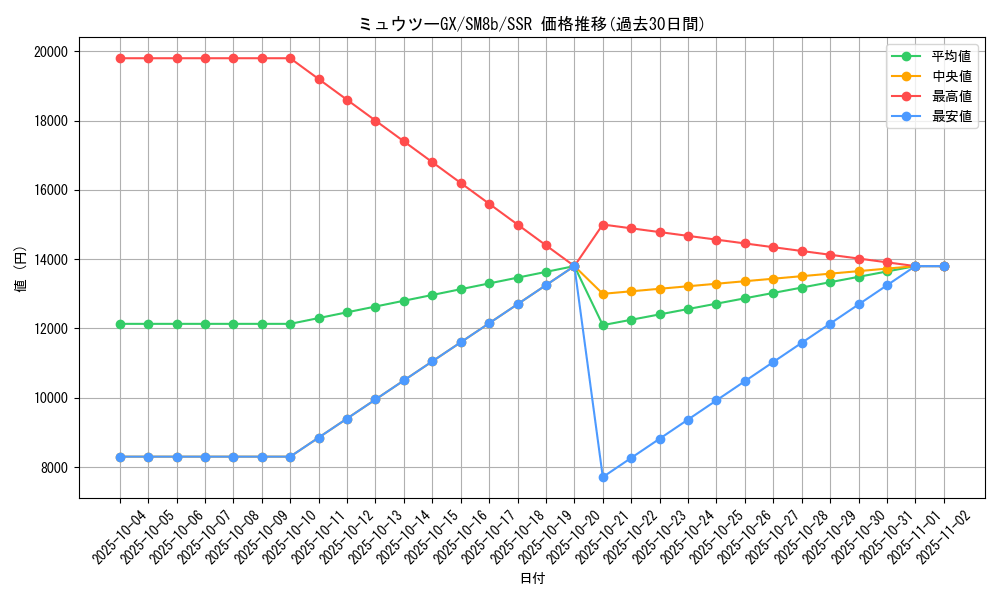 card_36988_series_61277_rarity_80280_graph