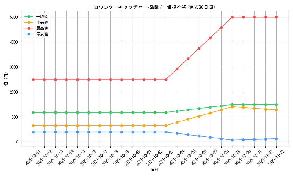 card_37076_series_61277_rarity_95225_graph