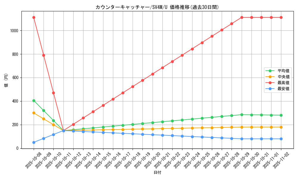 card_37076_series_61400_rarity_65215_graph