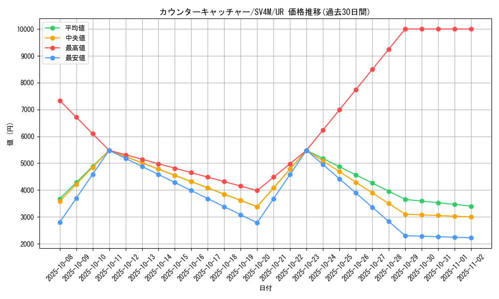 card_37076_series_61400_rarity_71893_graph