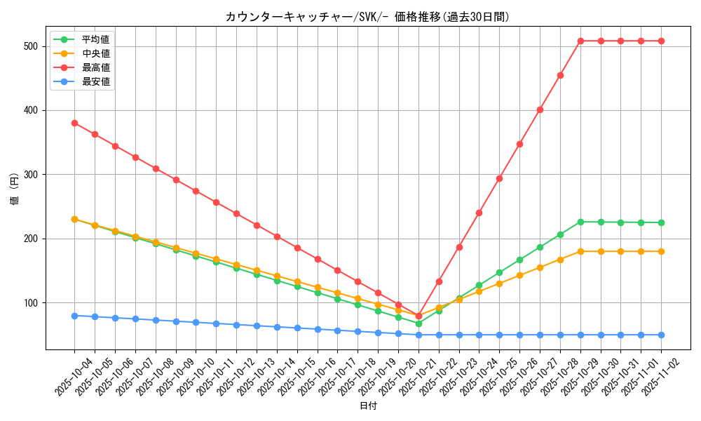 card_37076_series_61417_rarity_95225_graph