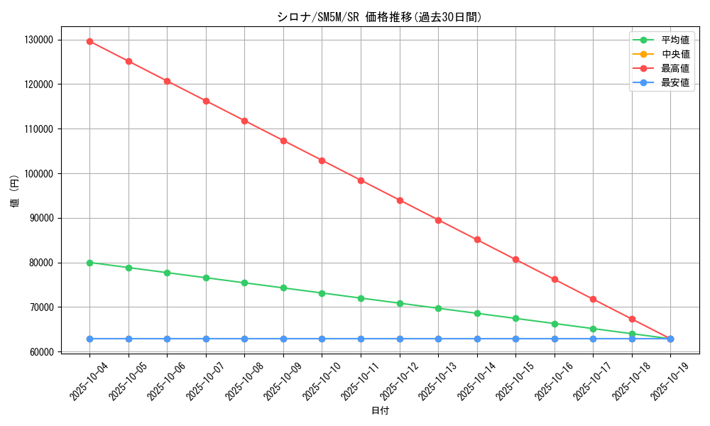 card_37296_series_61255_rarity_71891_graph