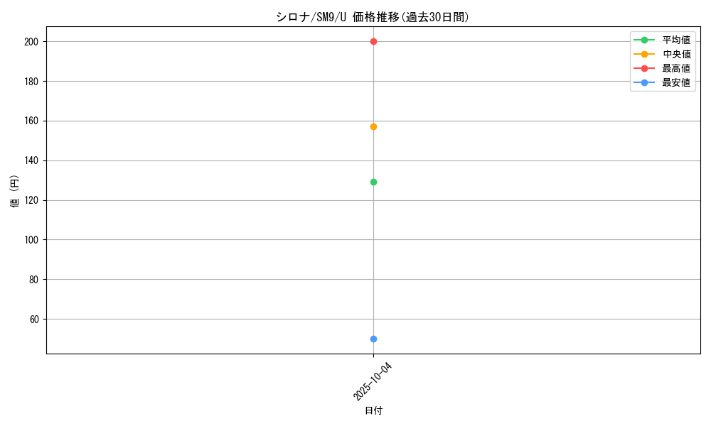 card_37296_series_61281_rarity_65215_graph