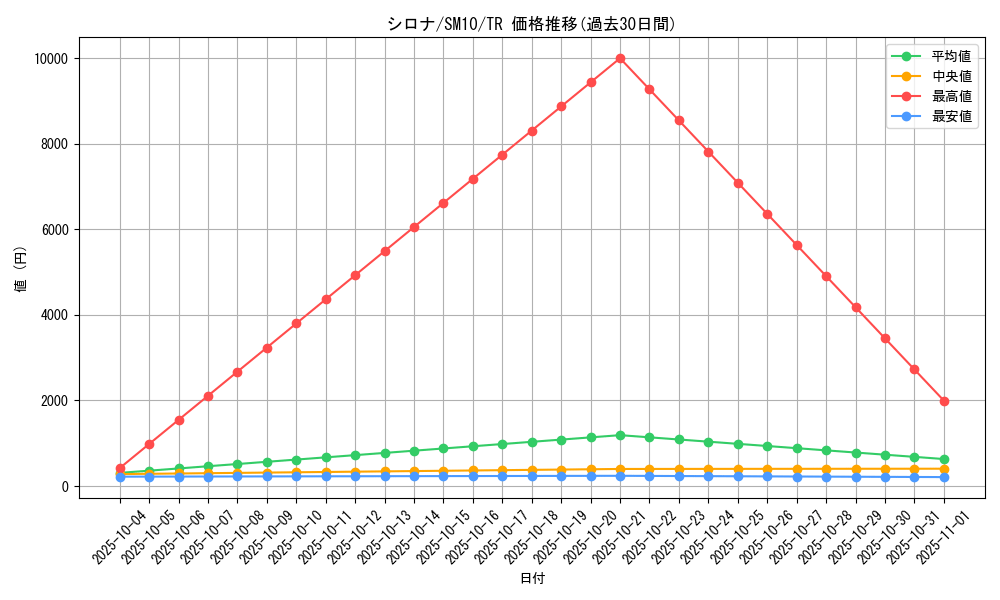 card_37296_series_61287_rarity_80479_graph