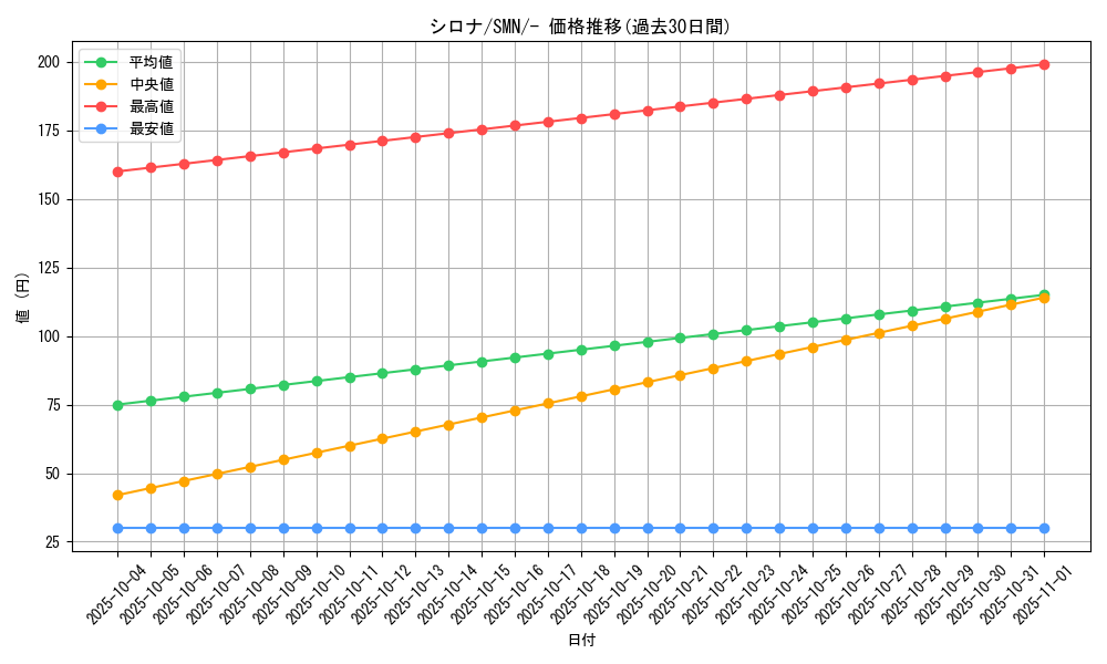 card_37296_series_61288_rarity_95225_graph
