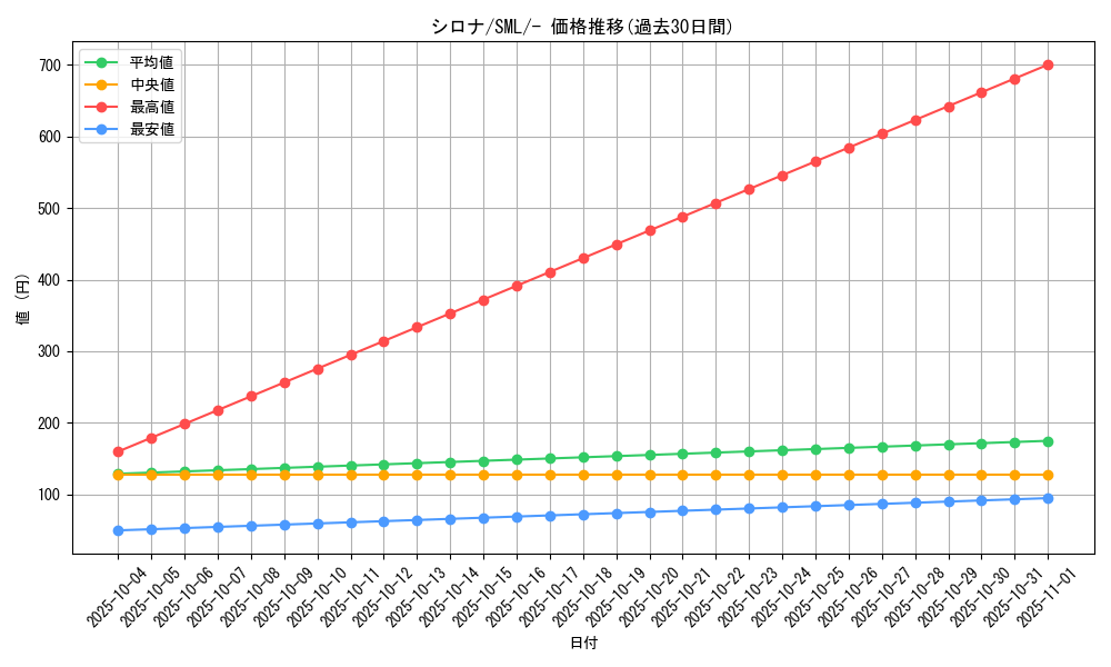 card_37296_series_61289_rarity_95225_graph