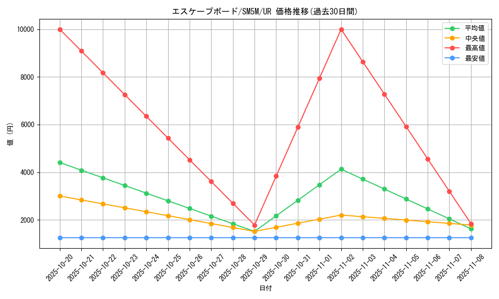 card_37439_series_61255_rarity_71893_graph