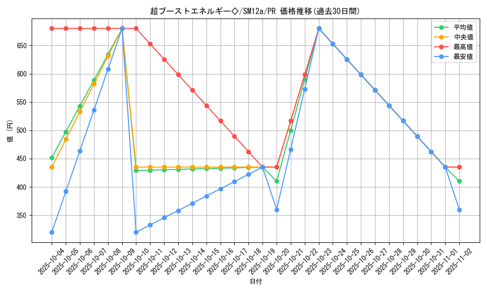 card_37444_series_61299_rarity_78867_graph