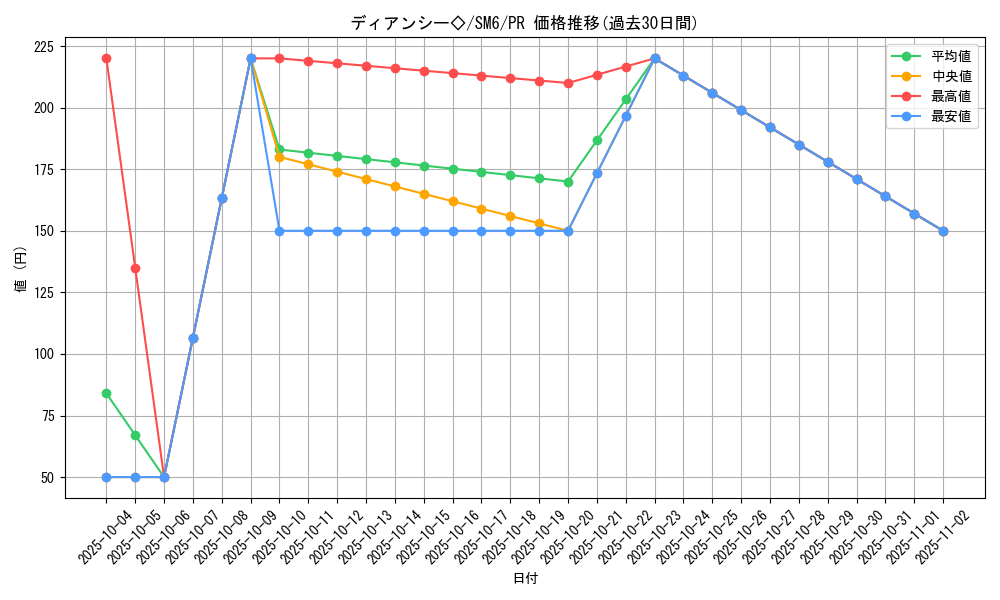 card_37674_series_61260_rarity_78867_graph