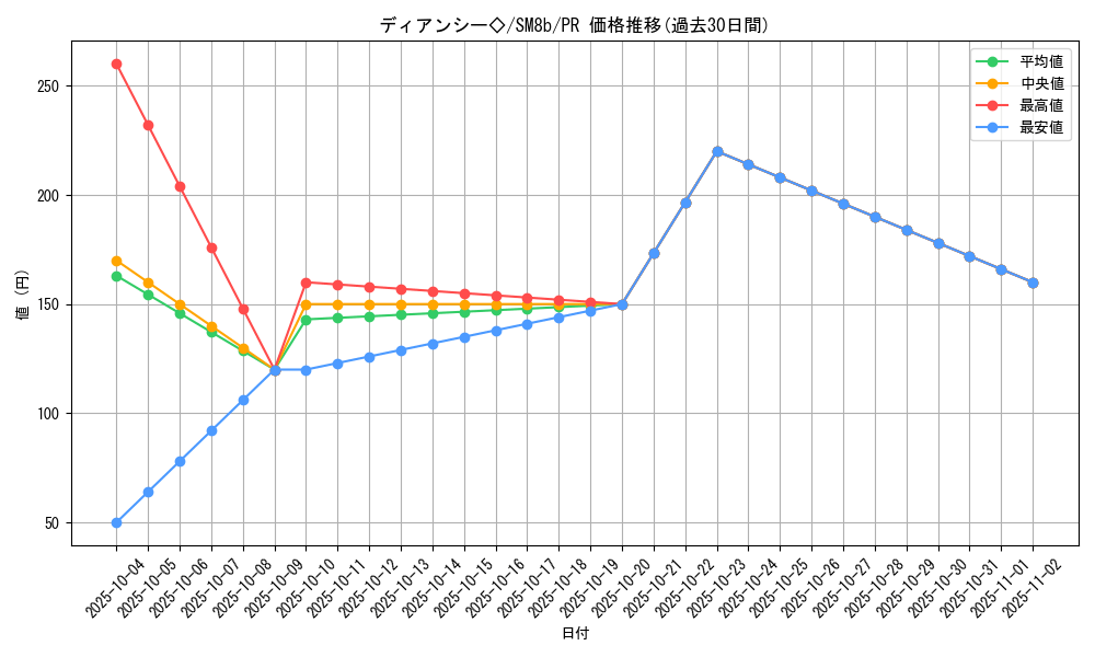 card_37674_series_61277_rarity_78867_graph